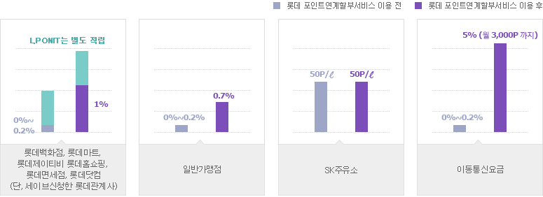 적립율 Upgrade 소개 이미지