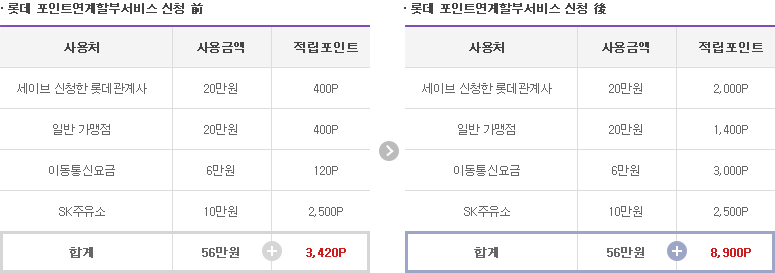 적립예시 이미지